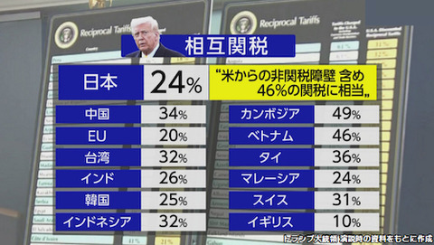 トランプ 相互関税 001