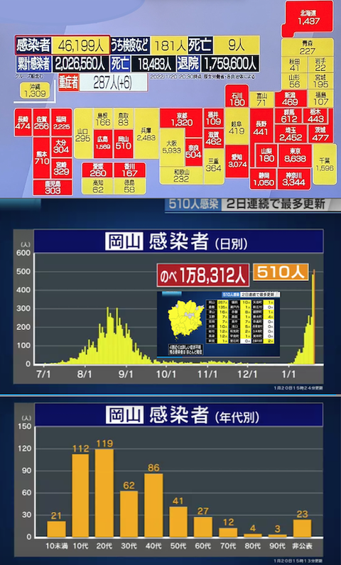 岡山1感染推移カレ0120