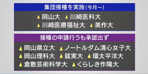 岡山　大学で接種格差