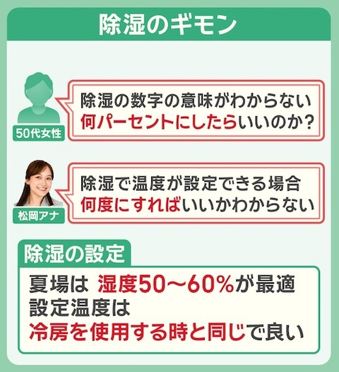 02 クーラー冷房と除湿など