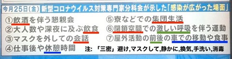 感染が広がった場面など　