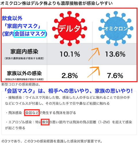 室内感染対策　マスクか?