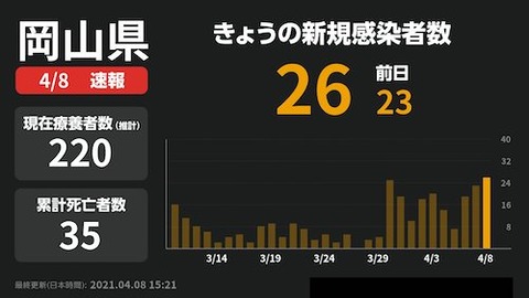 岡山感染者0408