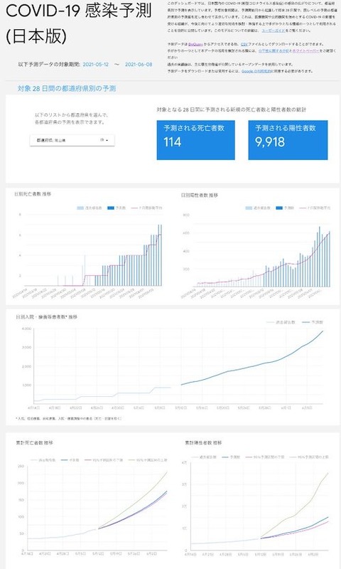 岡山google 予想