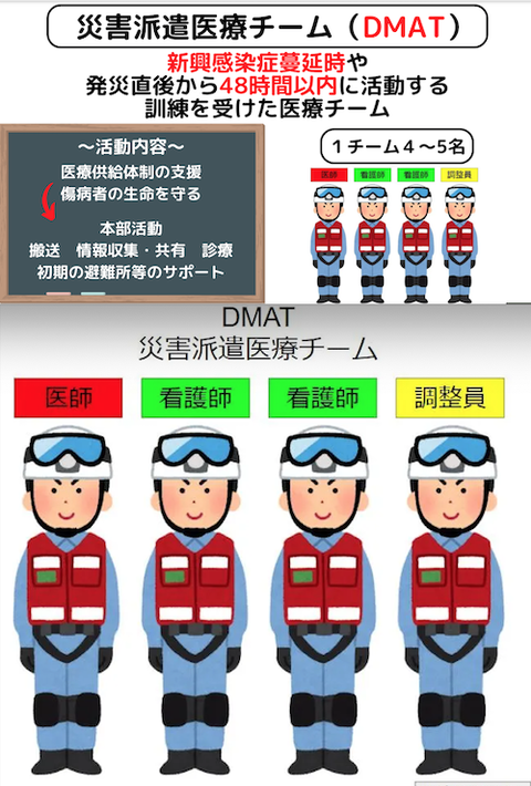 DMAT  災害派遣へ
