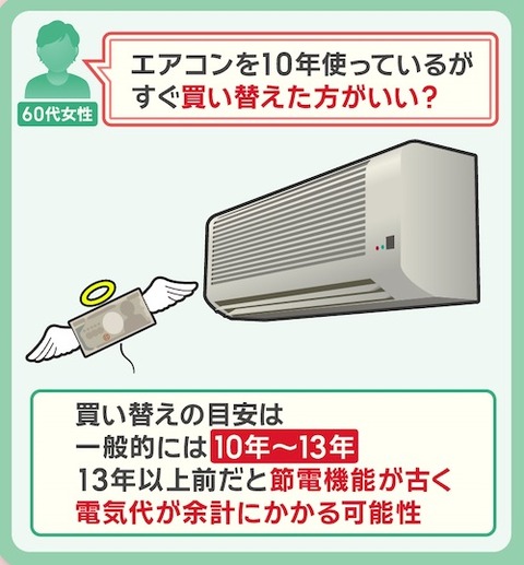 21クーラー冷房と除湿など