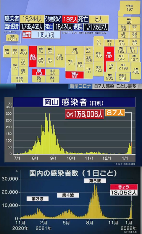 岡山　感染推移カレ0112