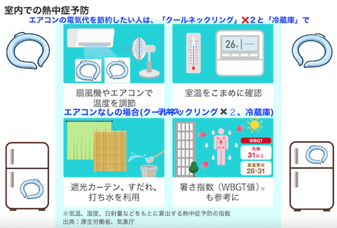 室内での熱中症予防