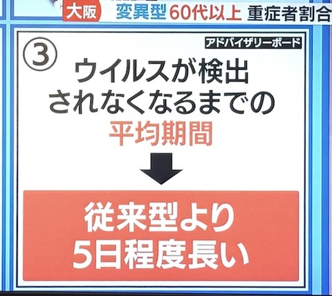 大阪 変異株 コロナaa