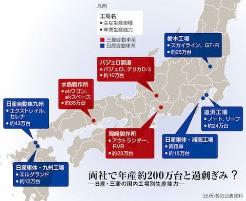 主な工場　は　現在過去未来