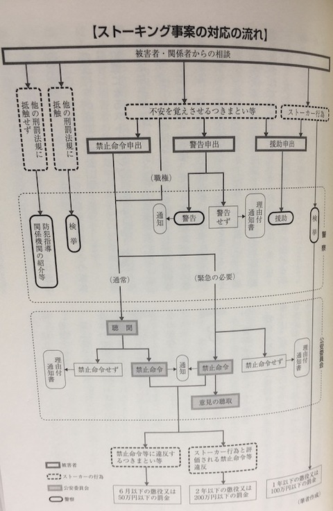 03Y説用 ストーカー確信