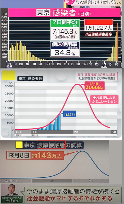 東京感染者と自宅療養予想0122aa