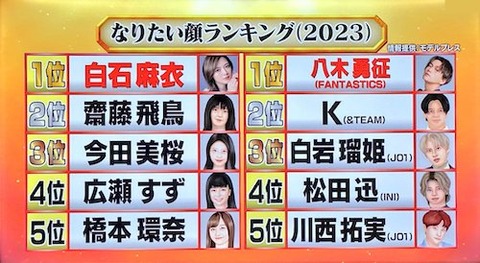 なりたい顔ランキング2023