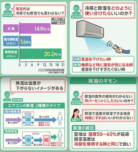 00 クーラー冷房と除湿など