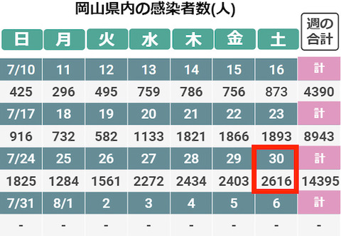 岡山感染カレ0730