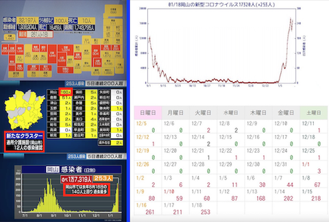 岡山感染推移カレ0118