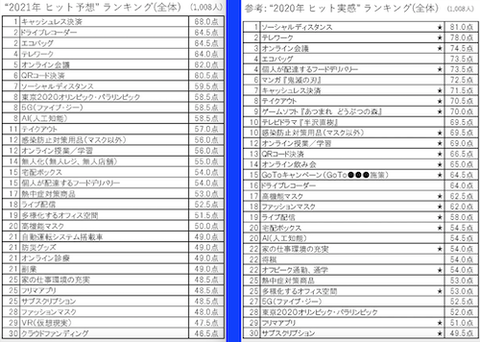 ヒット　ランキング