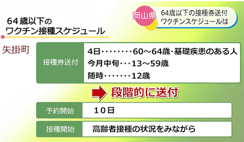 64歳以下01ワクチン0607