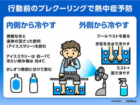 プレクーリング(熱中症対策)jpg
