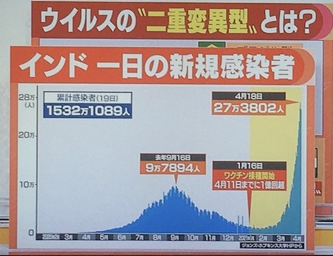 インド変異株「「二重変異株」01