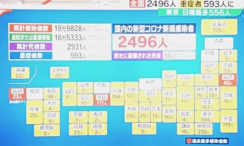 全国感染者aa1220