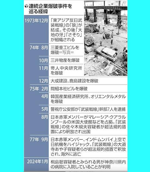 連続企業爆破事件?