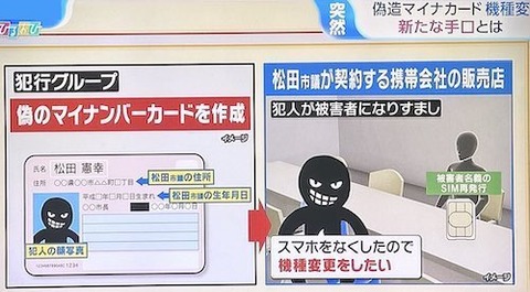 01 マイナンバー詐欺? スマホ乗っ取り