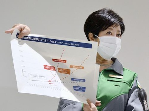 東京 感染 責任者
