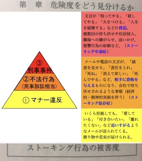 09T説用 ストキング行為の被害度ss