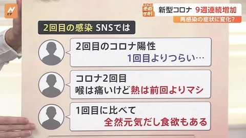 コロナ第10波?01