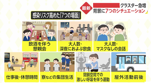 新型コロナ対策 クラスター ss