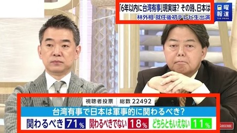 35  台湾有事の国民意識?