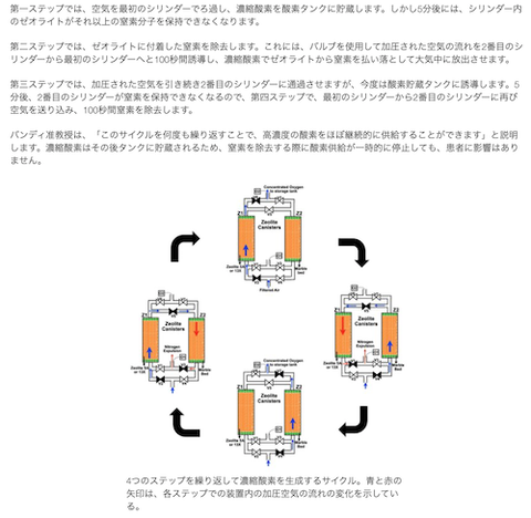 酸素濃縮機のメモ