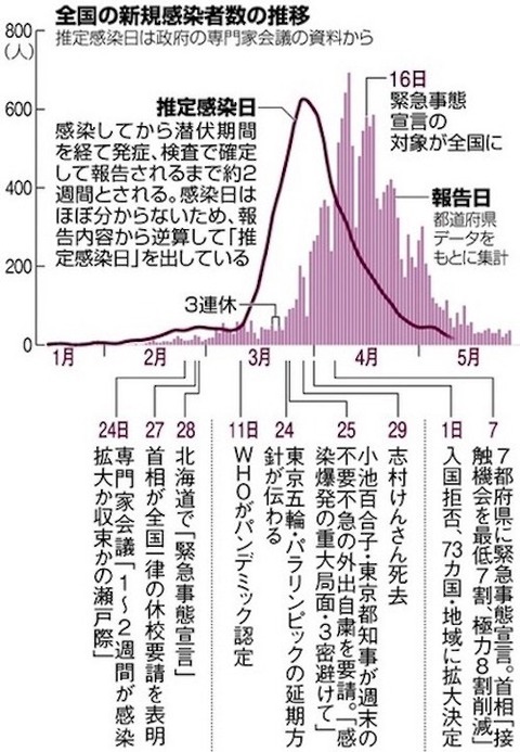 第一波 の頃 検証00用