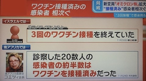 オミクロン ブレイクスルー?