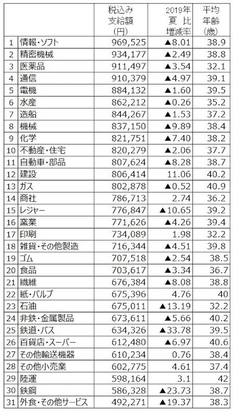 業種別2020_12