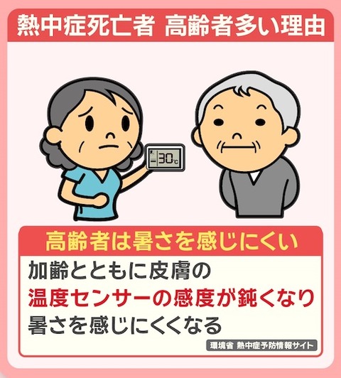 12 クーラー冷房と除湿など