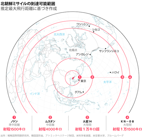 北朝鮮ミサイル到達可能範囲