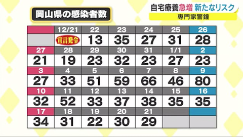 岡山 感染者数 2021-01-22