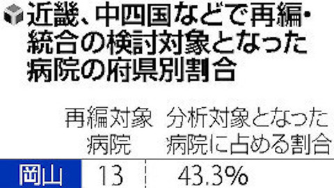 近畿、中四国からも１００余りの病院00