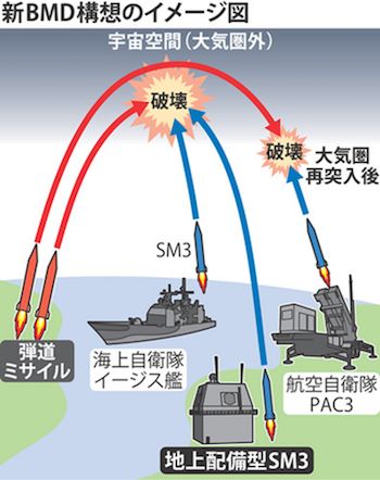 防衛　イ−ジス　アショア