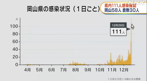 岡山　1日感染ショット 2020-12-20