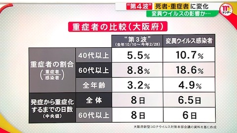 第4波　変異株