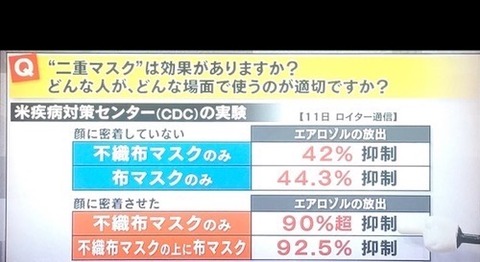 ２重マスク効果?? ss