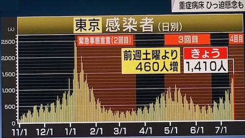 東京感染推移0717