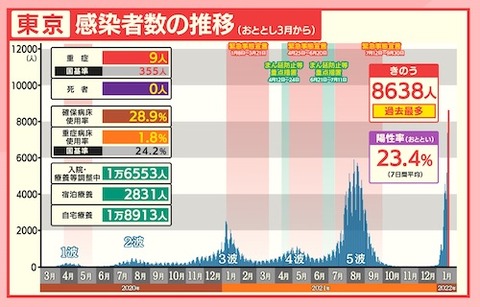 東京感染者推移0120