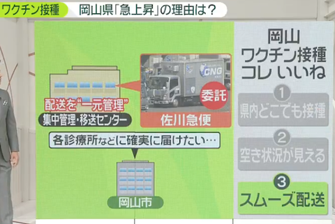 岡山高齢05ワクチン0607