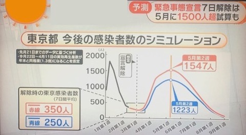 コロナ　予想02