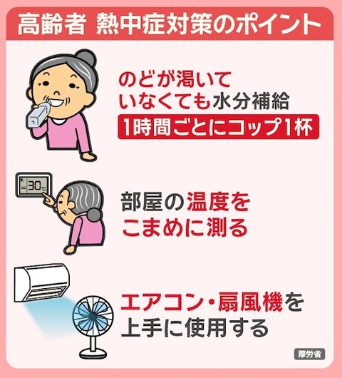 11 クーラー冷房と除湿など