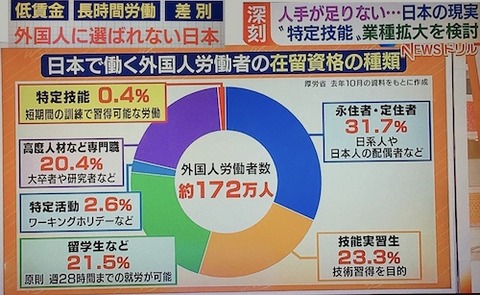 10 日本は急速に人気がない方向?